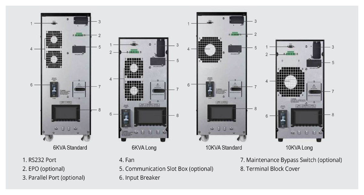 Rear connections of the Infinity Series 6–10KVA UPS